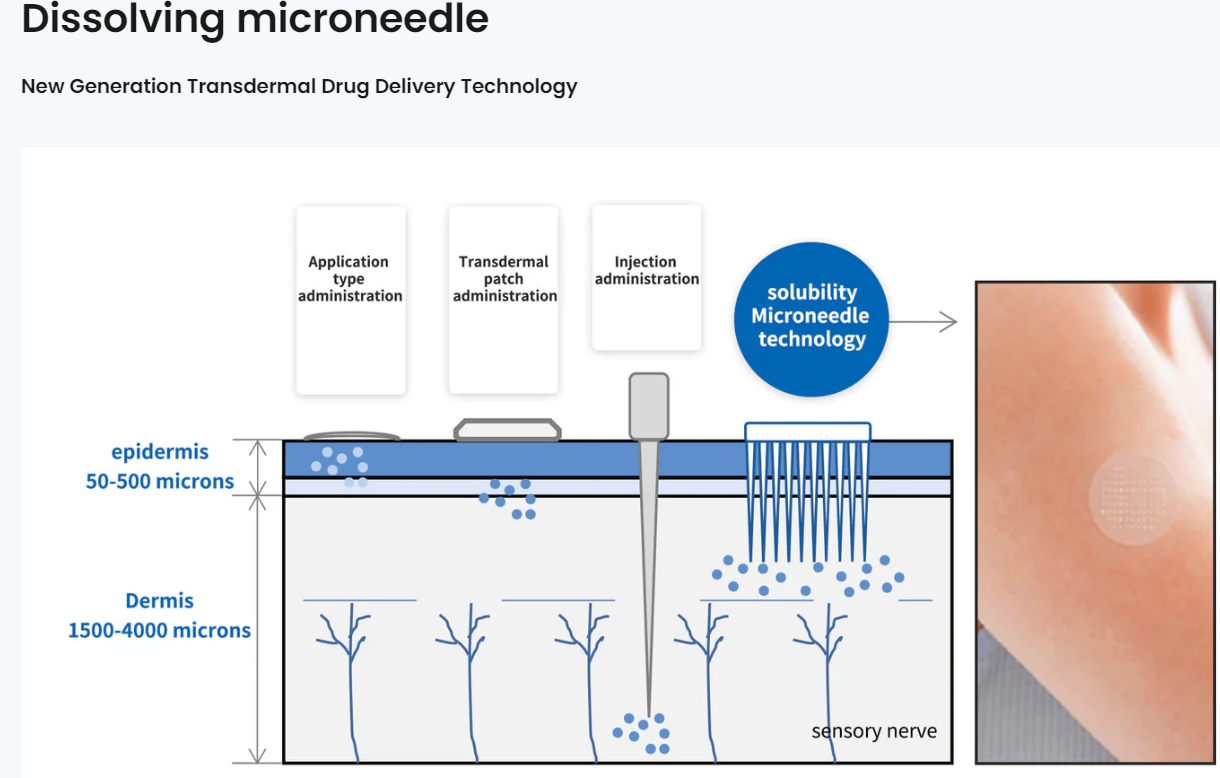 Black Friday 2024: Why You Should Consider Dissolving Microneedle Technology